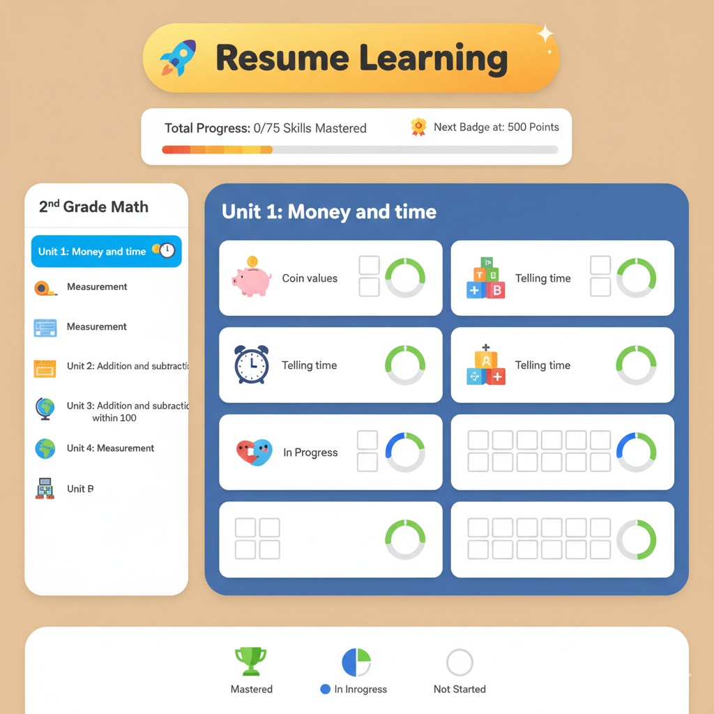 Prototype redesign: large icons, visual progress indicators, game-like UI, minimal text.