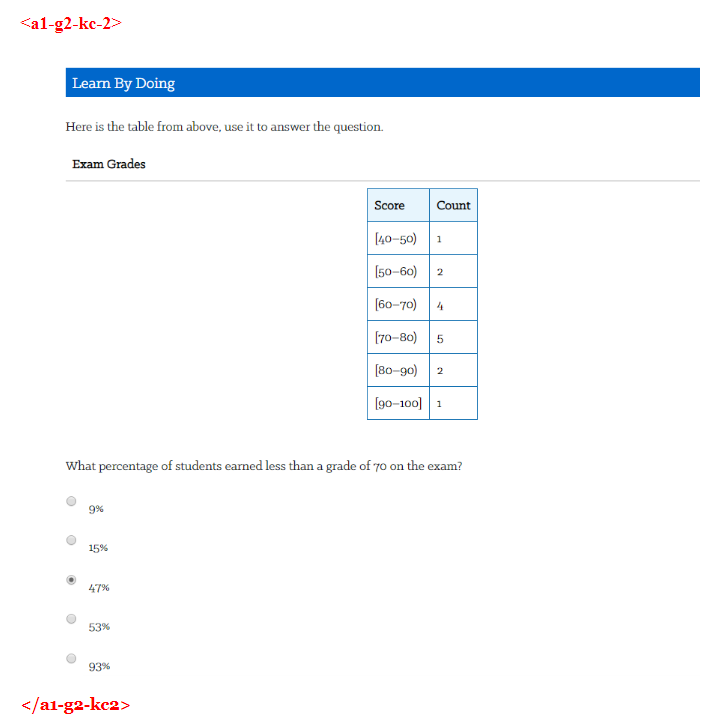 Example of tagging a formative assessment item with KC data attributes