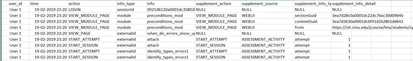 Sample of time tracking log data showing per-user, per-page reading durations